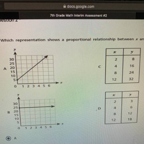Which representation shows a proportional relationship between X and Y