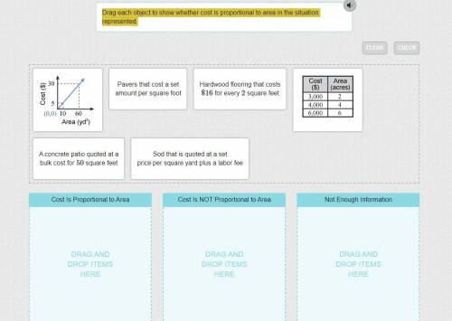Drag each object to show whether cost is proportional to area in the situation represented.