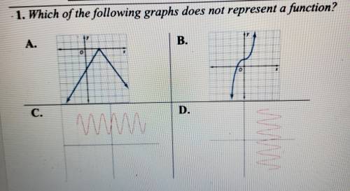 Which of the following graphs doesn't not represent a function