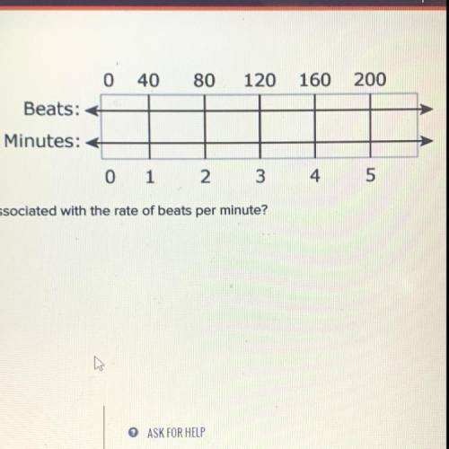 What is the ratio value associated with the rate of beats per minute?
60
40
20
80