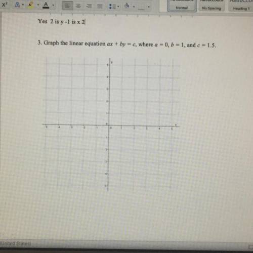 Graph the linear equation ax + by = c where a = 0,b = 1 and c = 1.5