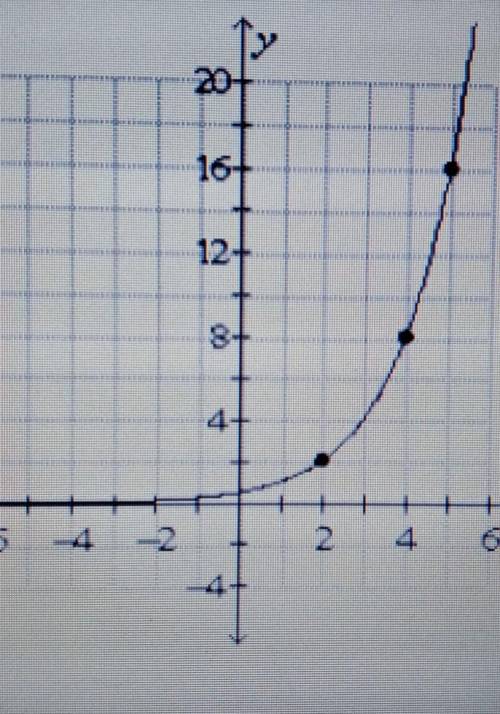 What is the exponential model for this graph?

A. P=0.5(2)^xB. P=2(0.5)^xC. P= (2 x 0.5)^xD. P= 2(