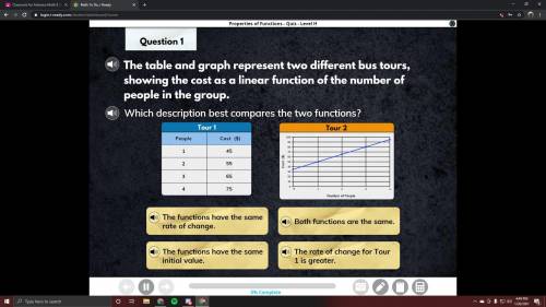 The table and graph represent two different bus tours, showing the cost as a linear function of the