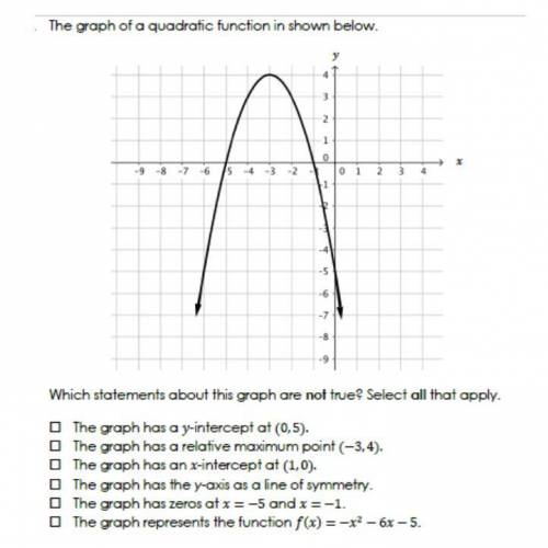 The graph of a quadratic function in shown below.

Which statements about this graph are not true?
