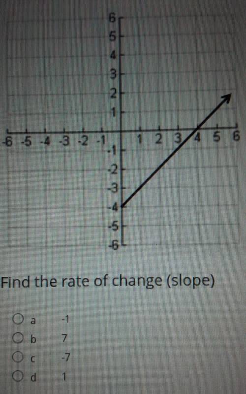 Find the rate of change (slope) A. -1B. 7C. -7 D. 1