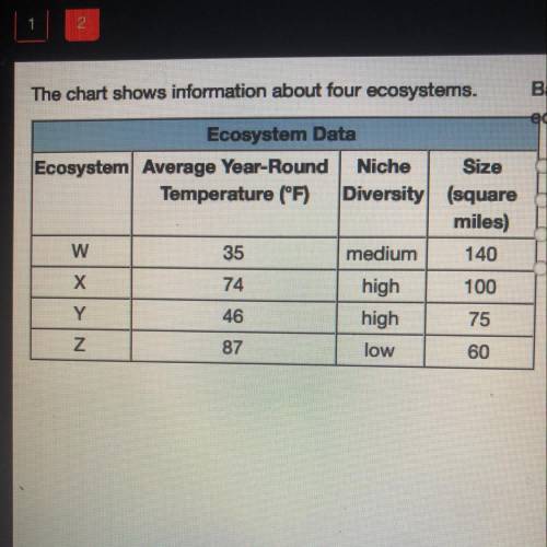 PLEASE ANSWER QUICKLY! WILL GIVE BRAINLIEST

The chart shows information about four ecosystems. Ba