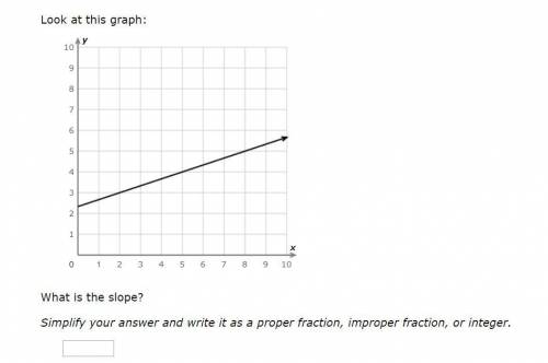 What is the slope? (IXL)