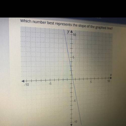 Which number best represents the slope of the graphed line?

У.
+10
,
-10
-5
10
-5
+-10
OH -5
1
A.