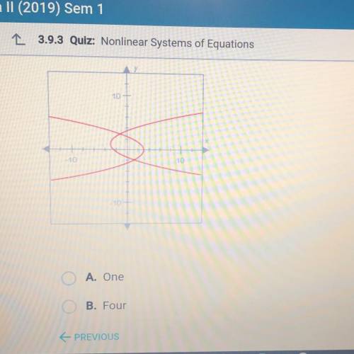 How many solutions does the nonlinear system of equations graphed below have?
two