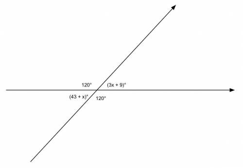 Angle measures are shown below.

Find the value of x.
A. 23
B. 60
C. 120
D. 17