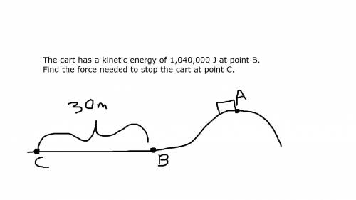 the cart has a kinetic energy of 1,040,000 J at point B. Find the force needed to stop the cart at