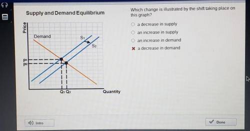 Please help I'm a little slow

Supply and Demand EquilibriumWhich change is illustrated by the shi