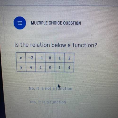 Is the relation below a function?

x
-2 -1
0
1
2
у
4
1
0
1
4
No, it is not a fonction
Yes, it is a