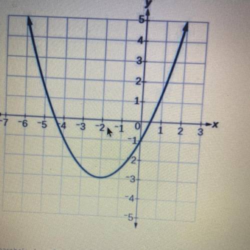 PLEASE HELP !!!

What is the axis of symmetry for the parabola shown?
A)
x = -3
B)
x = -2
C)
y=-3
