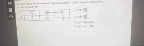 The table shows three functions and their output values

for different values of x.
Which equation