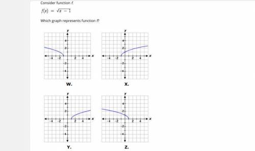 Consider function f.
Which graph represents function f?