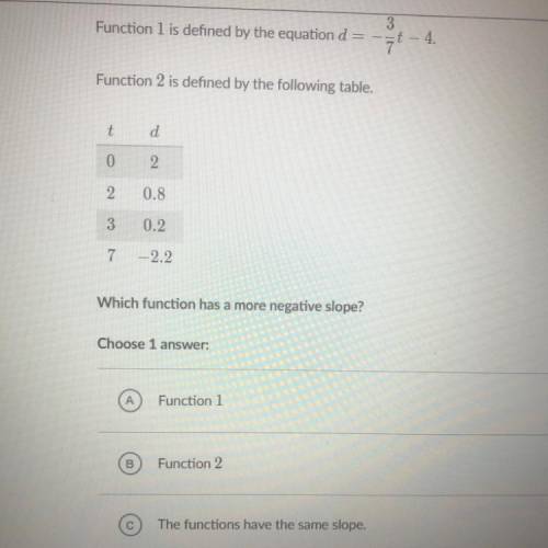 PLS help!!

Function 1 is defined by the equation d=-3/7t-4
Function 2 is defined by the following