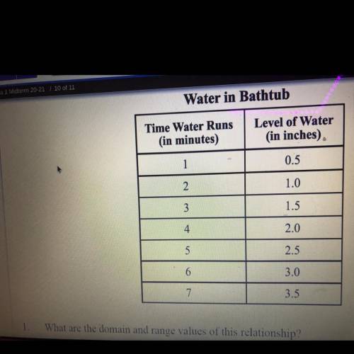 2. Create a new table of values beginning at one minute that represents the water level changing at