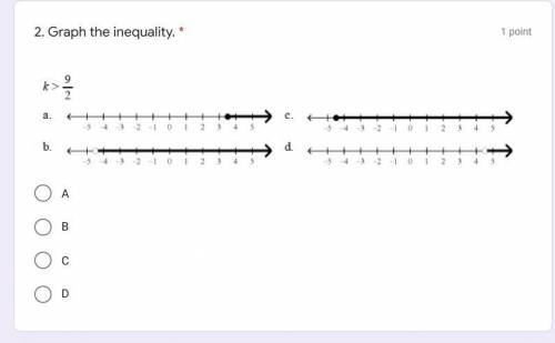 Graph the inequality, k>9/2