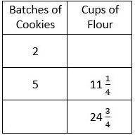 Complete the following table by determining the constant of proportionality (k). Show your work and