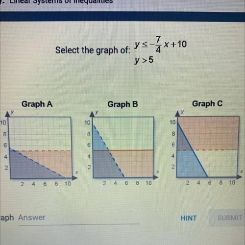 Which graph is right?