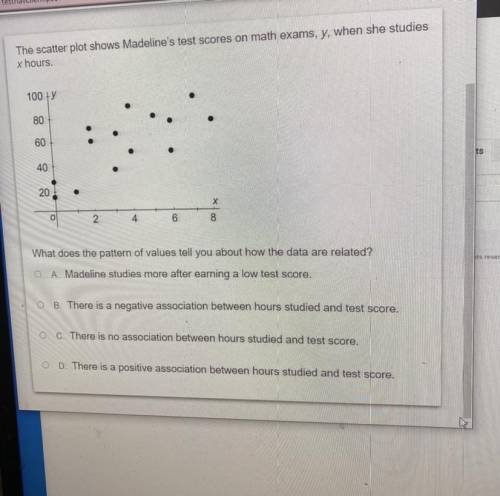 The scatter plot shows Madeline's test scores on math exams, y, when she studies x hours.

100+
80