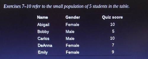 List all 10 possible SRSs of size n = 2, calculate the proportion of females for each sample