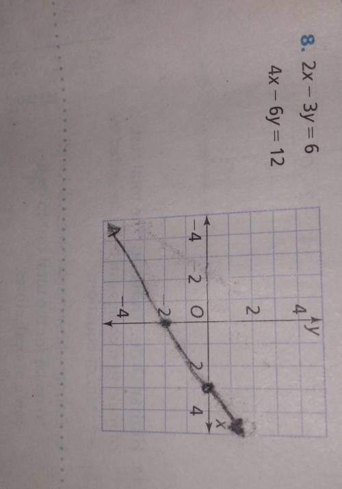 Is this correct, I'm supposed to graph each system of equations so I can determine the solution ?