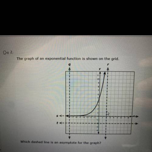 Which dashed line is an asymptote for the graph?
A line r
B line s
C line t
D line q