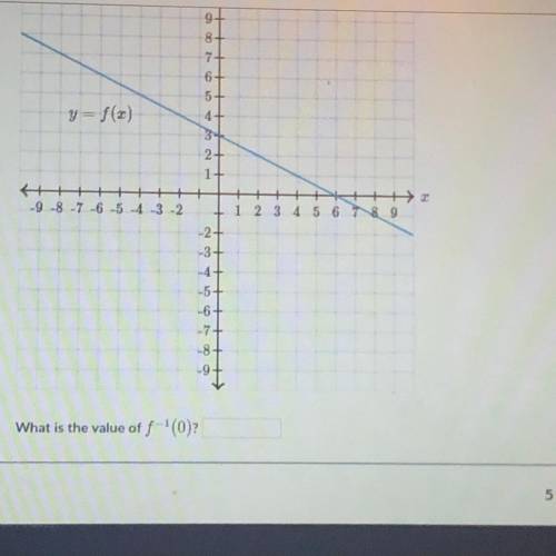 Can someone please help me? I’ll give Brainliest!

The graph of the invertible function f is shown