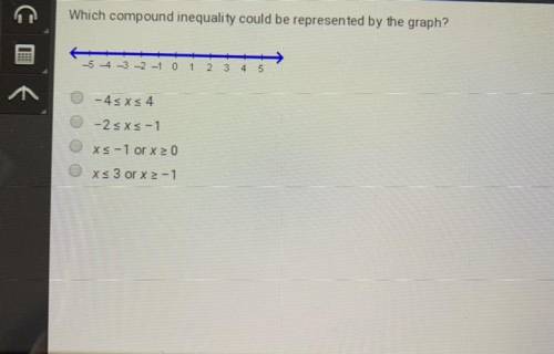 Which compound inequality could be represented by the graph?

-5 4 -3 -2 -1 0 1 2
3 4
5
-4sxs4
-2