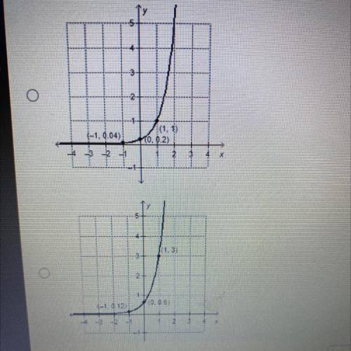 Which graph represents a function with an initial value of 1/2?