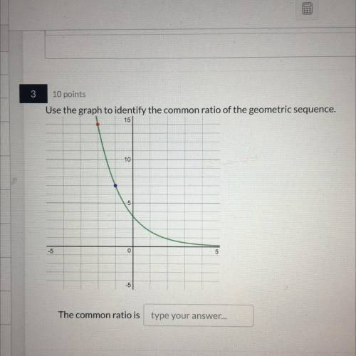 Use the graph to identify the common ratio of the geometric sequence.