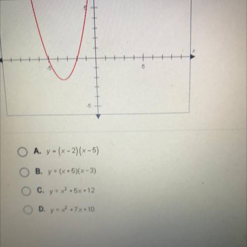 Which of the following functions is best defined by this graph?