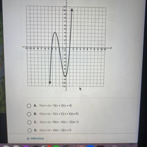 Choose which function is represented by the graph