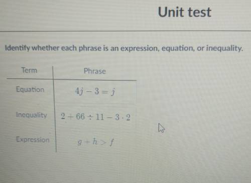 Identify whether each phrase is an expression, equation, or inequality.