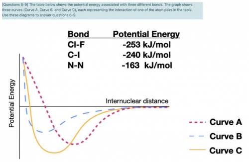 Question 6

Which curve represents the interaction between two nitrogen atoms?
Select one:
a. Curv