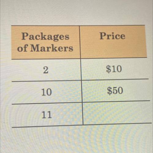 The table shows the price of packages of markers at a store. Each package sells for the same price.