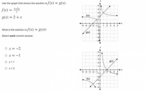 What is the solution to f(x)=g(x)?