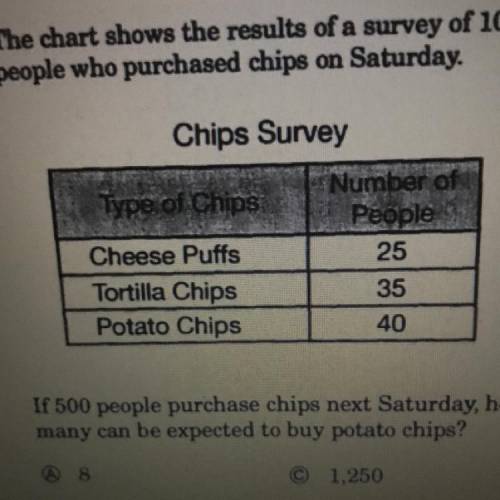 3. The chart shows the results of a survey of 100

people who purchased chips on Saturday.
Chips S