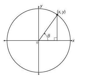 (PLEASE HELP ASAP!)

Consider the unit circle below.
Which statement is true regarding the triang