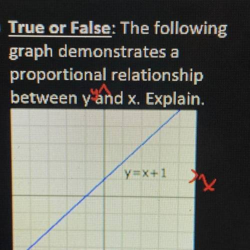 True or false: the following graph demonstrates a proportional relationship between y and x. Explai
