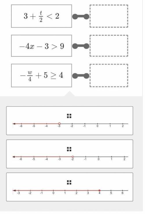Match each inequality to the correct solution graphed on the number line.