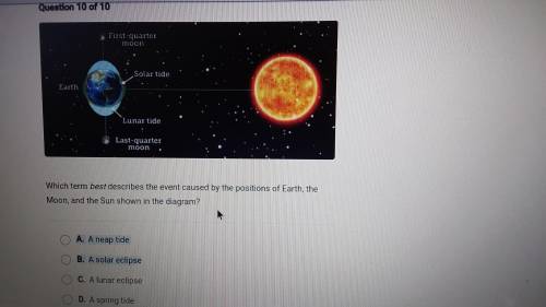 Which term best describes the event caused by the positions of Earth, the Moon, and the Sun shown i