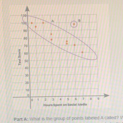 Part A: what is the group of points labeled A called? What is the point labeled B called? Give a po