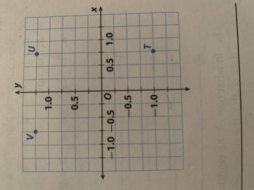 points t, u, and v are the vertices of a rectangle. point w is the fourth vertex. plot point w and