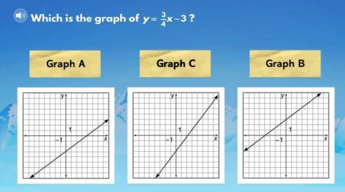 Which is the graph of y= 3/4x - 3?