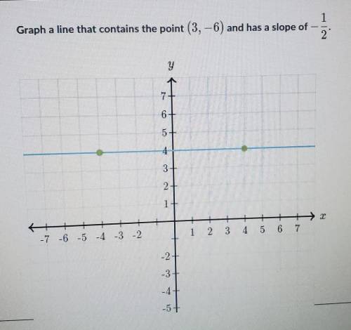Graph a line that contains the point (3,-6) and has slope of -1/2