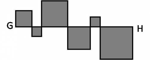 In the diagram on the right, each of the squares touches adjacent squares at the corners and the li