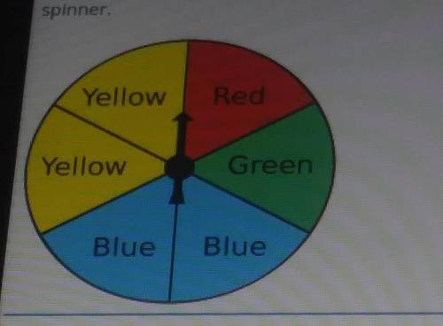 A spinner is split in to six equal sections with the sections colored as labeled in the drawing

E